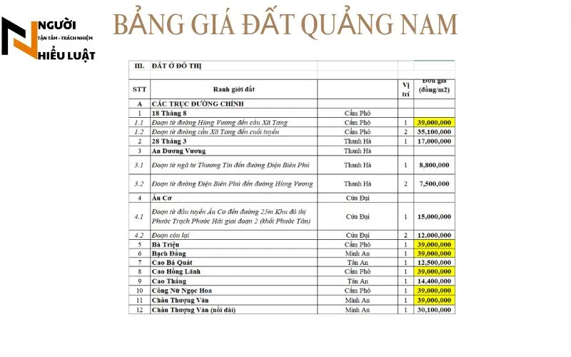 Bảng giá đất Quảng Nam
